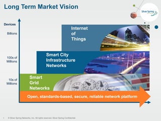 © Silver Spring Networks, Inc. All rights reserved. Silver Spring Confidential.
Long Term Market Vision
4
Time
Devices
10s of
Millions
100s of
Millions
Billions
Smart
Grid
Networks
Smart City
Infrastructure
Networks
Internet
of
Things
Open, standards-based, secure, reliable network platform
 