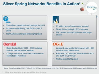 © Silver Spring Networks, Inc. All rights reserved. Silver Spring Confidential.
Silver Spring Networks Benefits in Action*
7
• 61 million annual meter reads avoided
• Time-of-Use pricing for EV customers
• 70K homes restored 24-hours after Napa
Quake
• $30 million operational cash savings for 2014
• Increased reliability by over 20% in past 5
years
• North America’s largest street light project
• Record reliability in 1H15 – 879K outages
avoided despite severe weather.
• Outage avoidance has saved customers an
estimated $175 million
• Largest 2-way residential program with 100K
in-home smart thermostats
• Ranked #1 in Customer Satisfaction in 2013
and 2014 by JD Power
• Piloting street light project
* Source: Florida Power & Light 5/25/15 PR, ComEd 4/22/15 PR and company reports, 5/5/15; PG& E Q1 2015 earnings call, OG&E company reports, SSNI internal data
 
