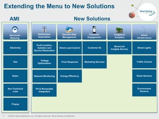 © Silver Spring Networks, Inc. All rights reserved. Silver Spring Confidential.
Extending the Menu to New Solutions
9
Fault Location,
Isolation and
Service Restoration
Voltage
Optimization
Network Monitoring
PV & Renewable
Integration
Direct Load Control
Price Response
Energy Efficiency
Electricity
Water
Non-Technical
Loss
Prepay
Gas
SilverLink
Insights Service
Customer IQ
Marketing Services
Street Lights
Traffic Control
Noise Sensors
Environment
Sensors
Advanced
Metering
Distribution
Automation
Demand Side
Management
Insights &
Analytics
Customer
Engagement
Smart
Infrastructure
AMI New Solutions
 