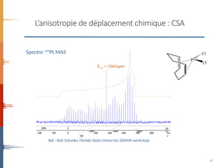 Comprehensive Overview of Solid-State NMR Techniques and Applications ...