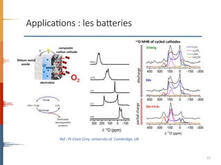 Comprehensive Overview of Solid-State NMR Techniques and Applications ...