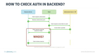 www.docplanner.com
HOW TO CHECK AUTH IN BACKEND?
WHOIS?
https://www.mutuallyhuman.com/blog/2013/05/09/choosing-an-sso-strategy-saml-vs-oauth2/
 
