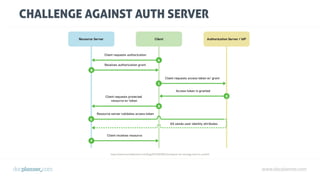 www.docplanner.com
CHALLENGE AGAINST AUTH SERVER
https://www.mutuallyhuman.com/blog/2013/05/09/choosing-an-sso-strategy-saml-vs-oauth2/
 