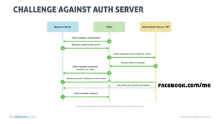 www.docplanner.com
CHALLENGE AGAINST AUTH SERVER
facebook.com/me
https://www.mutuallyhuman.com/blog/2013/05/09/choosing-an-sso-strategy-saml-vs-oauth2/
 