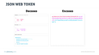 www.docplanner.com
JSON WEB TOKEN
EncodedDecoded
 
