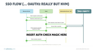 www.docplanner.com
SSO FLOW (… OAUTH2 REALLY BUT NVM)
INSERT AUTH CHECK MAGIC HERE
3rd party
https://www.mutuallyhuman.com/blog/2013/05/09/choosing-an-sso-strategy-saml-vs-oauth2/
 