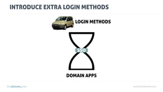 www.docplanner.com
INTRODUCE EXTRA LOGIN METHODS
DOMAIN APPS
SSO
LOGIN METHODS
 
