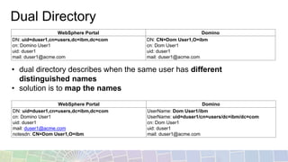 Dual Directory
• dual directory describes when the same user has different
distinguished names
• solution is to map the names
WebSphere Portal Domino
DN: uid=duser1,cn=users,dc=ibm,dc=com
cn: Domino User1
uid: duser1
mail: duser1@acme.com
DN: CN=Dom User1,O=ibm
cn: Dom User1
uid: duser1
mail: duser1@acme.com
WebSphere Portal Domino
DN: uid=duser1,cn=users,dc=ibm,dc=com
cn: Domino User1
uid: duser1
mail: duser1@acme.com
notesdn: CN=Dom User1,O=ibm
UserName: Dom User1/ibm
UserName: uid=duser1/cn=users/dc=ibm/dc=com
cn: Dom User1
uid: duser1
mail: duser1@acme.com
 