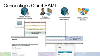 Connections Cloud SAML
 