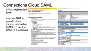 Connections Cloud SAML
• SAML registration
form
• requires PMR to
provide either
manual information
(SAML 1.1) or the
SAML 2.0 metadata
 
