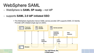 WebSphere SAML
• WebSphere is SAML SP ready – not IdP
• supports SAML 2.0 IdP initiated SSO
our old friend, the
 