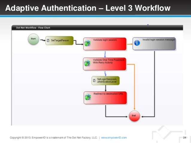 dot net workflow sso manager dot net workflow sso manager