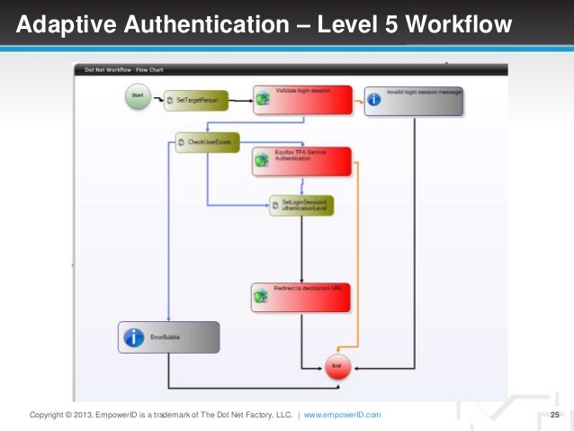 dot net workflow sso manager dot net workflow sso manager