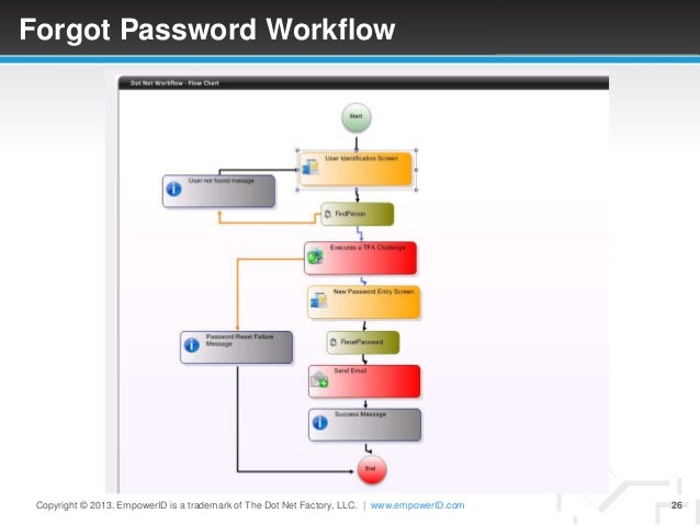 dot net workflow sso manager dot net workflow sso manager