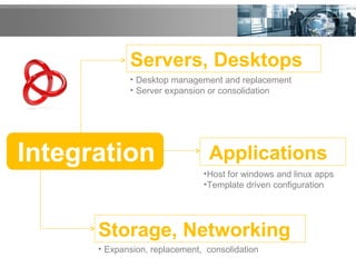 Integration Applications
Servers, Desktops
• Expansion, replacement, consolidation
Storage, Networking
•Host for windows and linux apps
•Template driven configuration
• Desktop management and replacement
• Server expansion or consolidation
 