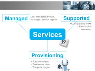 SupportedManaged
Provisioning
•247 monitored by NOC
•Managed service agents
•Consolidated views
•SI controlled
•Warranty
• Fully automated
• Flexible services
• Template engine
Services
 