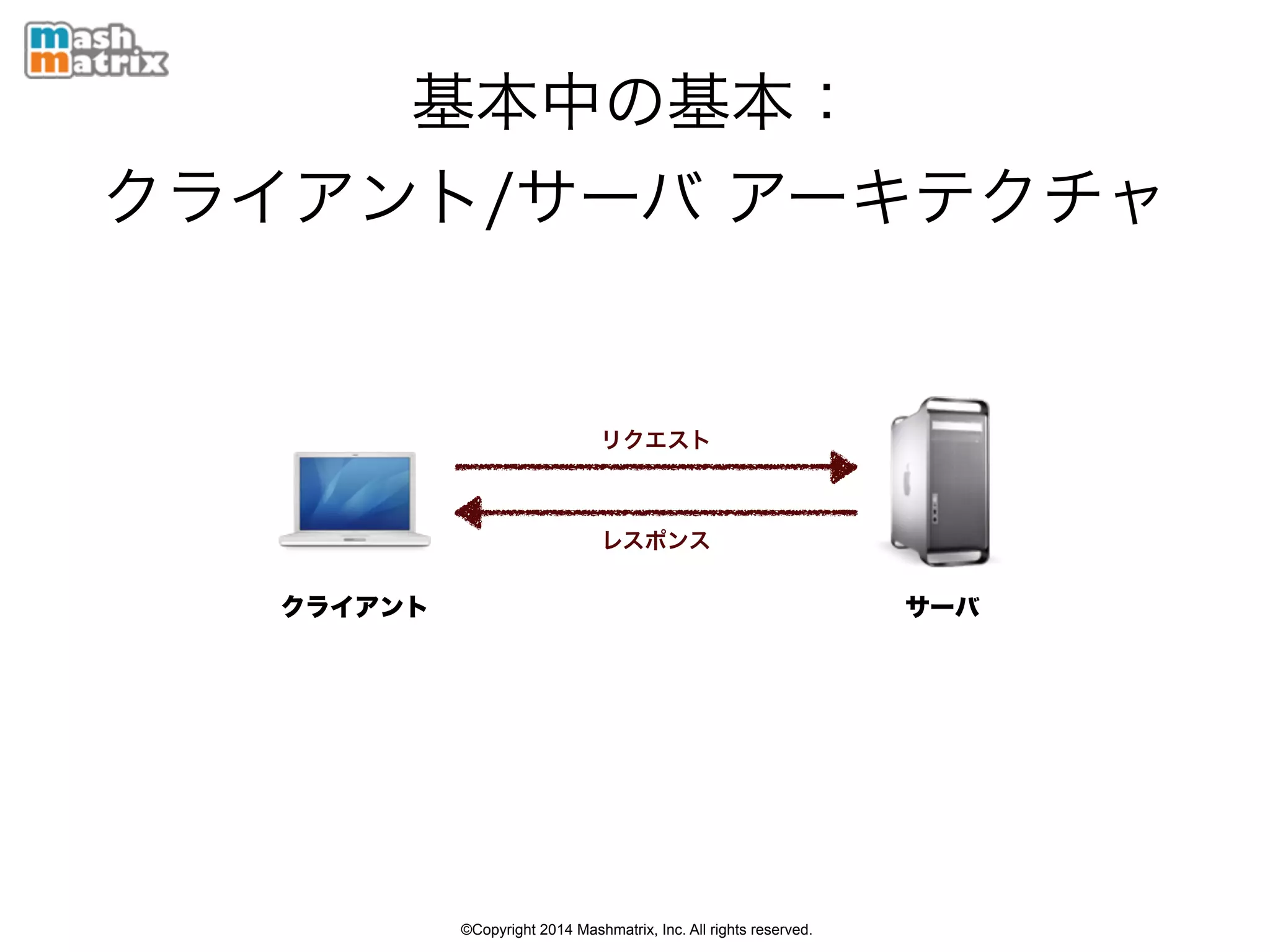 ©Copyright 2014 Mashmatrix, Inc. All rights reserved.
基本中の基本： 
クライアント/サーバ アーキテクチャ
サーバ
リクエスト
レスポンス
クライアント
 