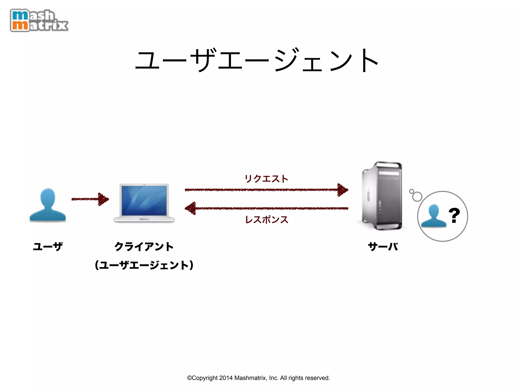 ©Copyright 2014 Mashmatrix, Inc. All rights reserved.
ユーザエージェント
（ユーザエージェント）
サーバユーザ
リクエスト
レスポンス
クライアント
？
 