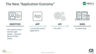 The New “Application Economy” 
APP DATA 
© 2014 CA. ALL RIGHTS RESERVED. 
IDENTITIES 
You need to ensure 
that the right 
people …using the 
device of their 
choice 
…to obtain data 
…to securely access 
applications 
API 
…thru APIs 
 