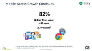 Mobile-Access Growth Continues 
82% 
Online Time spent 
with apps 
vs. browsers¹ 
• Harvard Business Review, “For Mobile Devices, Think Apps, Not Ads”, Sunil Gupta, Head of HBR Marketing. March 2013.¹ 
• http://www.programmableweb.com/ ² 
© 2014 CA. ALL RIGHTS RESERVED. 
 