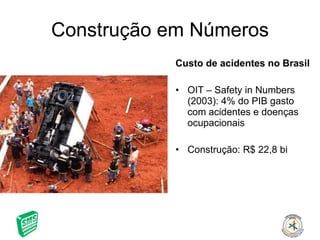 Construção em Números Custo de acidentes no Brasil OIT – Safety in Numbers (2003): 4% do PIB gasto com acidentes e doenças ocupacionais Construção: R$ 22,8 bi 