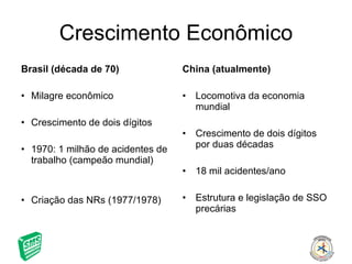 Crescimento Econômico Brasil (década de 70) Milagre econômico Crescimento de dois dígitos 1970: 1 milhão de acidentes de trabalho (campeão mundial) Criação das NRs (1977/1978) China (atualmente) Locomotiva da economia mundial Crescimento de dois dígitos por duas décadas 18 mil acidentes/ano Estrutura e legislação de SSO precárias 