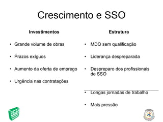 Crescimento e SSO Investimentos Grande volume de obras Prazos exíguos Aumento da oferta de emprego Urgência nas contratações Estrutura MDO sem qualificação Liderança despreparada Despreparo dos profissionais de SSO Longas jornadas de trabalho Mais pressão 