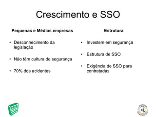 Crescimento e SSO Pequenas e Médias empresas Desconhecimento da legislação Não têm cultura de segurança 70% dos acidentes Estrutura Investem em segurança Estrutura de SSO Exigência de SSO para contratadas 