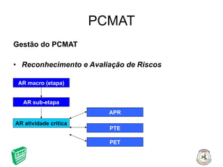 PCMAT Gestão do PCMAT Reconhecimento e Avaliação de Riscos AR macro (etapa) AR sub-etapa AR atividade crítica APR PTE PET 