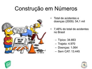 Construção em Números Total de acidentes e doenças (2009): 54,1 mil 7,48% do total de acidentes no Brasil Típico: 34.663 Trajeto: 4.970 Doenças: 1.064 Sem CAT: 13.445 