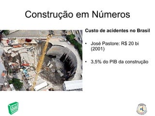 Construção em Números Custo de acidentes no Brasil José Pastore: R$ 20 bi (2001) 3,5% do PIB da construção 