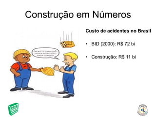 Construção em Números Custo de acidentes no Brasil BID (2000): R$ 72 bi Construção: R$ 11 bi 