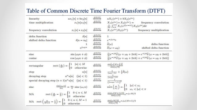 fourier transform of dt signals dtft table