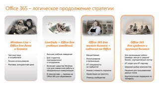 Office 365: функциональные возможности | Анатолий Бакал | PPT
