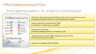 Office 365: функциональные возможности | Анатолий Бакал | PPT