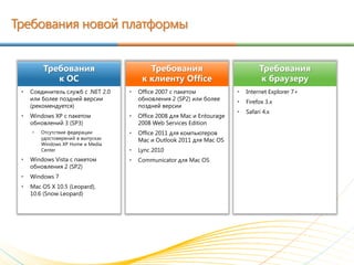Требования новой платформы


         Требования                        Требования                              Требования
            к ОС                         к клиенту Office                          к браузеру
 •   Соединитель служб с .NET 2.0   •   Office 2007 с пакетом             •   Internet Explorer 7+
     или более поздней версии           обновления 2 (SP2) или более      •   Firefox 3.x
     (рекомендуется)                    поздней версии
                                                                          •   Safari 4.x
 •   Windows XP с пакетом           •   Office 2008 для Mac и Entourage
     обновлений 3 (SP3)                 2008 Web Services Edition
     •   Отсутствие федерации       •   Office 2011 для компьютеров
         удостоверений в выпусках       Mac и Outlook 2011 для Mac OS
         Windows XP Home и Media
         Center                     •   Lync 2010
 •   Windows Vista с пакетом        •   Communicator для Mac OS
     обновления 2 (SP2)
 •   Windows 7
 •   Mac OS X 10.5 (Leopard),
     10.6 (Snow Leopard)
 