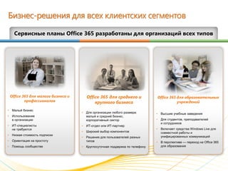 Office 365 Overview | Анатолий Бакал | PPT