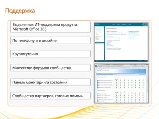 Поддержка

  Выделенная ИТ-поддержка продукта
  Microsoft Office 365


  По телефону и в онлайне


  Круглосуточно


  Множество форумов сообщества


  Панель мониторинга состояния


  Сообщество партнеров, готовых помочь
 