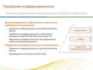 Программа конфиденциальности
 Постоянное соблюдение мировых стандартов безопасности обработки и передачи данных



 Документирование и обеспечение соответствия
 требованиям безопасности
 •   Заявление о конфиденциальности служб Microsoft Online
     Services                                                        Уведомление
 •   Требования к конфиденциальности и нормативные
     требования служб Microsoft Online Services для S+S
 •   Обеспечение конфиденциальности при развертывании                   Выбор
     служб на корпоративном уровне
 Нарушения конфиденциальности и прозрачность
                                                                     Нарушение
 •   Заявление о конфиденциальности служб Microsoft Online       конфиденциальности
     Services
 •   Сертификация по программе EU Safe Harbor
 