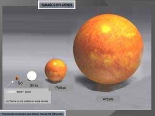 TAMAÑOS RELATIVOS

Sol
Sol

Sirio
Sirio

Júpiter tiene 1 pixel

Póllux

La Tierra no es visible en esta escala

Presentación montada por José Antonio Pascual (IES El Escorial)

Arturo

 