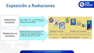 •Son aquellas que se caracterizan por
incidir sobre la materia al producir
fenómenos de radionización
Radiaciones
Ionizantes
•Aquellas derivadas de los microondas, las
de procesos infra rojos generadas por
trabajos de corte y soldadura y rayos ultra
violetas generados por la luz del sol
Radiaciones no
Ionizantes
Exposición a Radiaciones
 