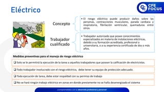 Concepto
• El riesgo eléctrico puede producir daños sobre las
personas, contracciones musculares, parada cardiaca y
respiratoria, fibrilación ventricular, quemaduras entre
otros.
Trabajador
cualificado
• Trabajador autorizado que posee conocimientos
especializados en materia de instalaciones eléctricas,
debido a su formación acreditada, profesional o
universitaria, o a su experiencia certificada de dos o más
años.
Medidas preventivas para el manejo de riesgo eléctrico
❑ Solo se le permitirá la ejecución de la tarea a aquellos trabajadores que posean la calificación de electricistas.
❑ Todo trabajador involucrado con el riesgo eléctrico, debe tener su equipo de protección adecuado.
❑ Toda ejecución de tarea, debe estar respaldad con su permiso de trabajo
❑ No se hará ningún trabajo eléctrico en zonas en donde previamente no se halla desenergizado el sistema
Eléctrico
 