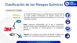 GONZALEZ (2008)
•Gases y
vapores
Se consideran fluidos y que en su estado natural carecen de forma,
los cuales pueden transformarse en líquidos cuando en su
naturaleza hay variaciones fuertes de temperatura, lo cual los hace
inflamables o tóxicos.
Gases: Sustancias transportables por el aire a temperatura
ambiente. Pueden alejarse rápidamente de su fuente, sin que se los
detecte. Se mantienen en estado gaseoso a la temperatura
ambiente.
Vapores: Son sustancias que emanan de líquidos o sólidos. Los
vapores son normalmente líquidos a la temperatura ambiente.
Clasificación de los Riesgos Químicos
 