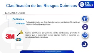 GONZALEZ (2008)
•Partículas
•Humos
Cuerpos constituidos por partículas solidas condensadas, producto de
vapores que se desprenden cuando algunos metales o sustancia son
sometidas a altas temperaturas.
Partículas diminutas que lleva el viento, ocurren cuando se enfría rápido un
metal recién fundido y vaporizado.
Clasificación de los Riesgos Químicos
 