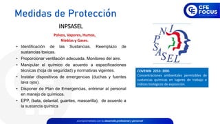 INPSASEL
• Identificación de las Sustancias. Reemplazo de
sustancias toxicas.
• Proporcionar ventilación adecuada. Monitoreo del aire.
• Manipular el químico de acuerdo a especificaciones
técnicas (hoja de seguridad) y normativas vigentes.
• Instalar dispositivos de emergencias (duchas y fuentes
lava ojos).
• Disponer de Plan de Emergencias, entrenar al personal
en manejo de químicos.
• EPP, (bata, delantal, guantes, mascarilla), de acuerdo a
la sustancia química
Polvos, Vapores, Humos,
Nieblas y Gases.
COVENIN 2253: 2001
Concentraciones ambientales permisibles de
sustancias químicas en lugares de trabajo e
índices biológicos de exposición.
Medidas de Protección
 