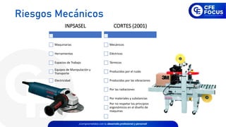 INPSASEL
Maquinarias
Herramientas
Espacios de Trabajo
Equipos de Manipulación y
Transporte
Electricidad
CORTES (2001)
Mecánicos
Eléctricos
Térmicos
Producidos por el ruido
Producidos por las vibraciones
Por las radiaciones
Por materiales y substancias
Por no respetar los principios
ergonómicos en el diseño de
maquinas
Combinación de peligros
Riesgos Mecánicos
 