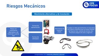 Movimiento alternativos y de translación
Piezas con
movimiento
alternativo o de
traslación y partes
fijas
Formas de
aproximación
Formas de
sobrepaso
Movimiento de
traslación
simple.
El peligro se debe generalmente a la naturaleza
de la parte o elemento que se mueve (clientes
de hoja de cinta, costuras de correas, etc).
Presentan peligros de corte y enganche.
Riesgos Mecánicos
 