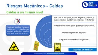Son causas por pisos, sucios de grasas, aceites, o
sustancias que puedan ser origen de resbalones.
Partes sientes en los pisos que origen tropezones.
Objetos dejados en los pisos.
Juegos de mano entre trabajadores.
Caídas a un mismo nivel
Espacios de Trabajo
Escaleras, pasillos, tanques,
recipientes, plataformas,
lanchas, andamios, muelles,
vehículos, otras estructuras.
Riesgos Mecánicos - Caídas
 