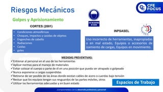 Golpes y Aprisionamiento
• Condiciones atmosféricas
• Choques, impactos y casidas de objetos
• Enganches de cabello
• Radiaciones
• Caídas
• goles
CORTES (2001)
Uso incorrecto de herramientas, inapropiadas
o en mal estado, Equipos o accesorios de
izamiento de cargas, Equipos en movimiento.
MEDIDAS PREVENTIVAS:
✓Entrenar al personal en el uso de las herramientas
✓Aplicar normas para el manejo de materiales
✓Evitar colocar el cuerpo o parte de él en una posición que pueda ser atrapado o golpeado
✓Nunca exponerse a cargas suspendidas
✓Retirarse de ser posible de las áreas donde existan cables de acero o cuerdas bajo tensión
✓Revisar que los equipos tengan sus resguardos de las partes móviles, otros
✓Utilizar las herramientas adecuadas y en buen estado
INPSASEL
Riesgos Mecánicos
Espacios de Trabajo
 