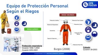 Burgos (2008)
Protección respiratoria
Covenin 1056-1:2002
Covenin 2253:2001
Calzado
Covenin 39-2003
RIESGO QUÍMICO
RIESGO MECÁNICO
Equipo de Protección Personal
Según el Riegos
 